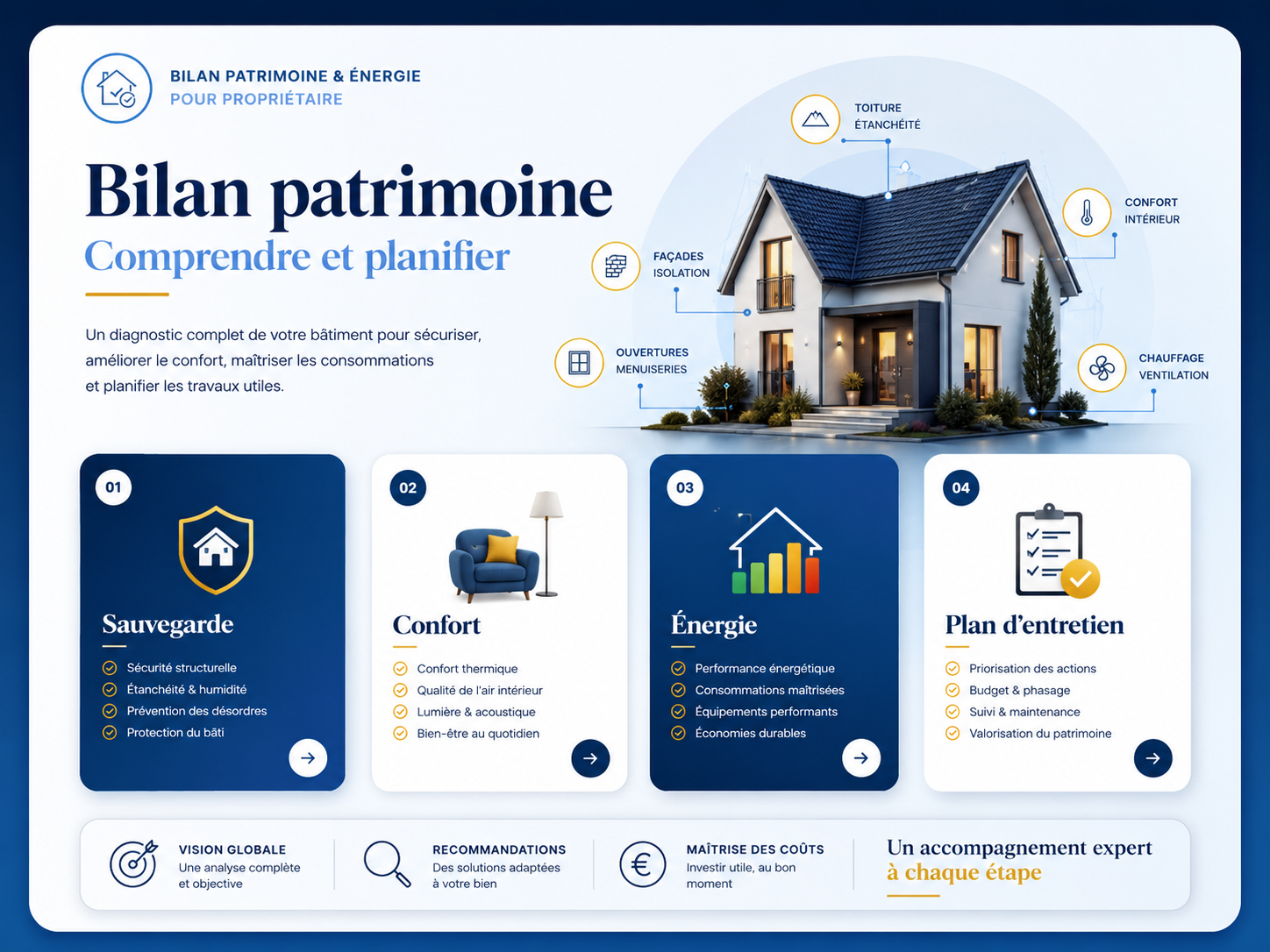 Bilan patrimoine et énergie en maison